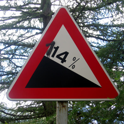 Gavia gradient sign