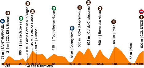 paris-nice stage 6 elevation