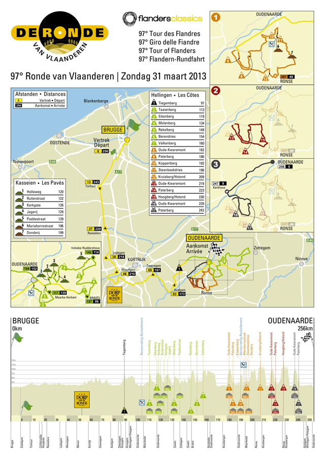 2013 Tour of Flanders map and profile