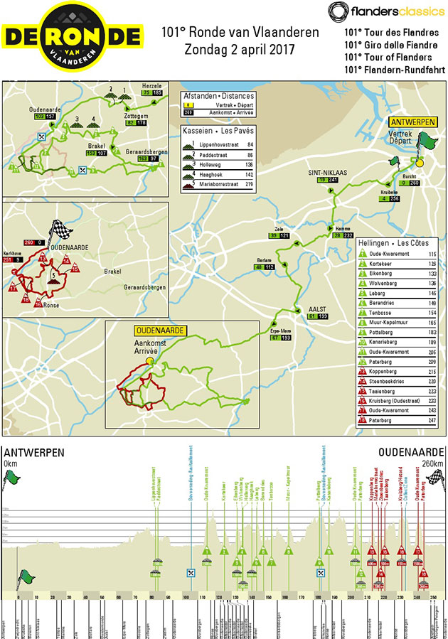 2017 Tour of FLanders map