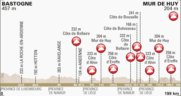 2014 course profile