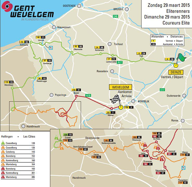 2015 Gent-Wevelgem