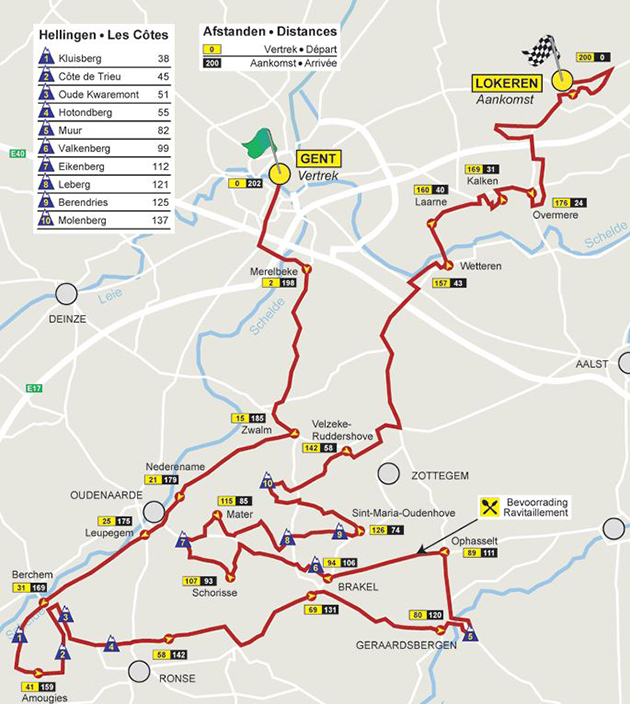 2007 Omloop Het Volk