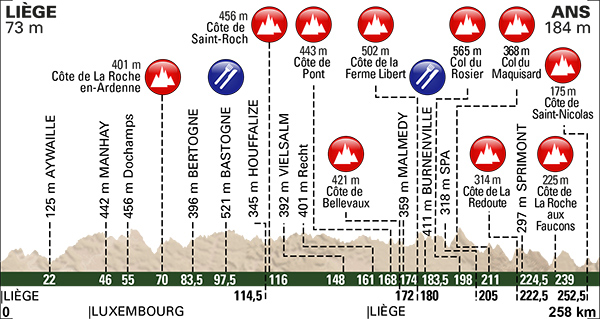 Race profile