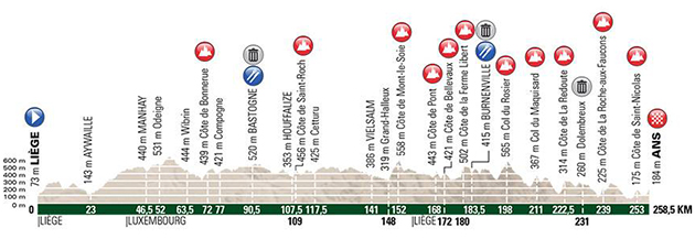 2018 LiegeBastogne-Liege profile