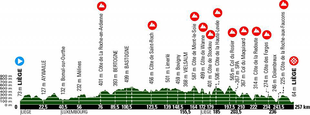 2020 Liege-Bastone-Liege profile