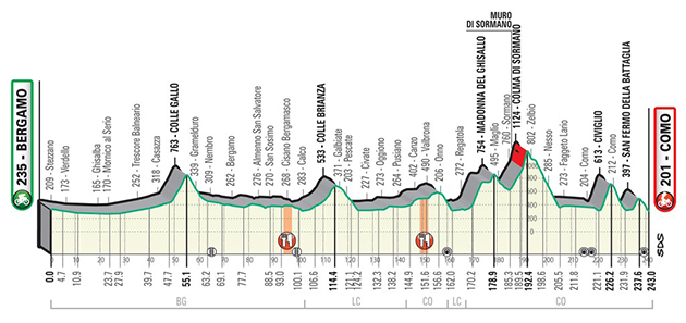 2020 Tour of Lmbardy profile