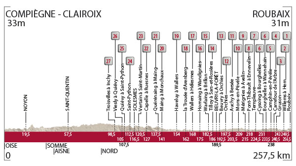 paris-roubiax profile