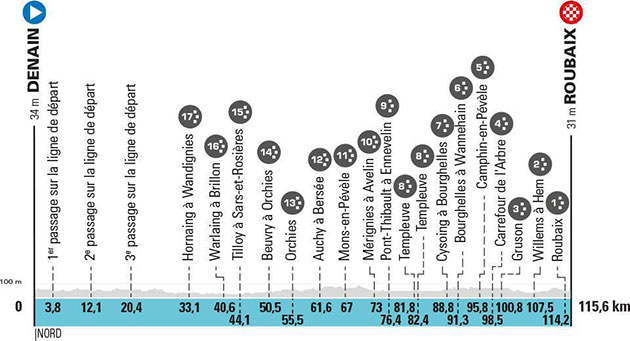 PAris-Roubaix Femmes profile