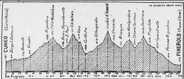 Stage 17 profile