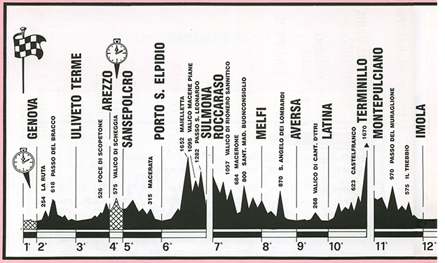 Proifle of the 1992 Giro d'Italia