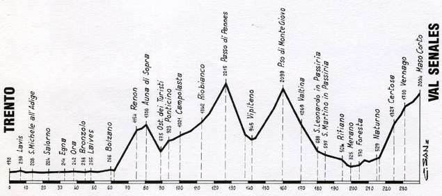 Stage 14 profile