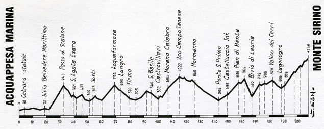 Stage 8 profile