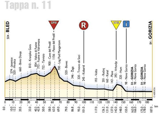 elevation, stage 11