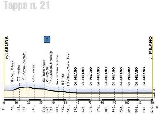 elevation, stage 21