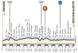 elevation, stage 3