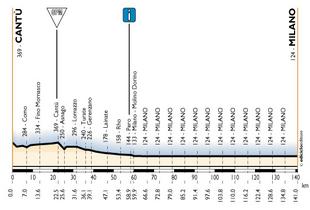 elevation, stage 20