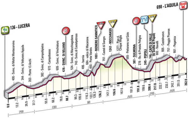 Stage 11 profile