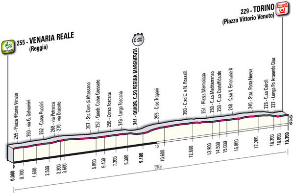 Stage 1 elevation guide