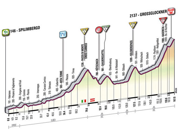 Stage 13 profile