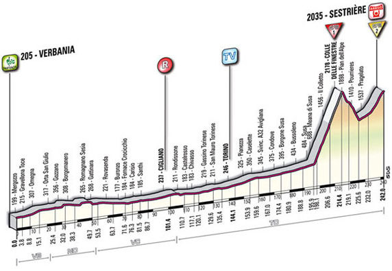 Stage 20 profile