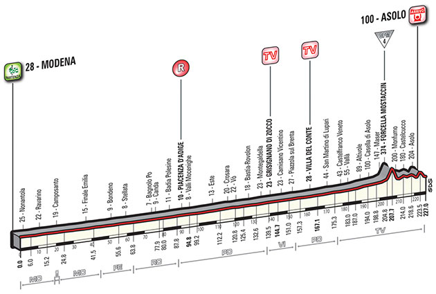 Stage 11 map