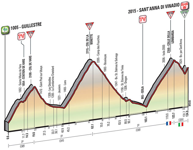 Giro stage 20 profile