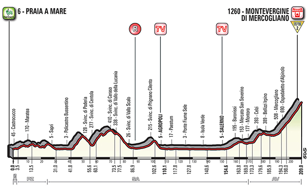 Giro stage 8 profile