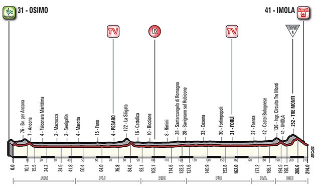 Giro stage 12 profile