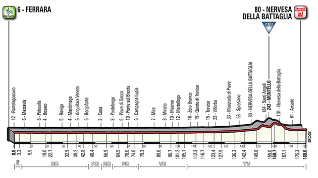 2018 Giro d'Italia stage 13 profile