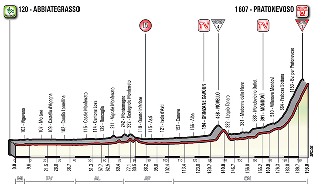 Giro stage 18 profile