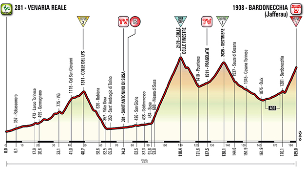 Giro stage 18 profile