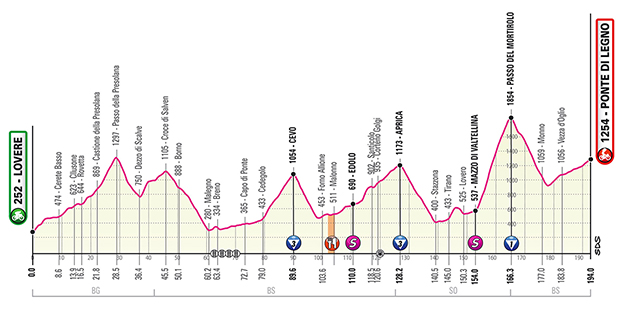 Stage 16 profile