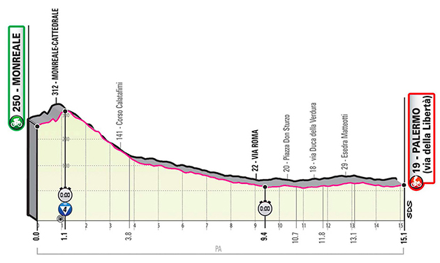 Stage 1 profile