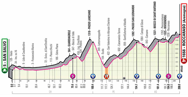 Giro stage 9 profile