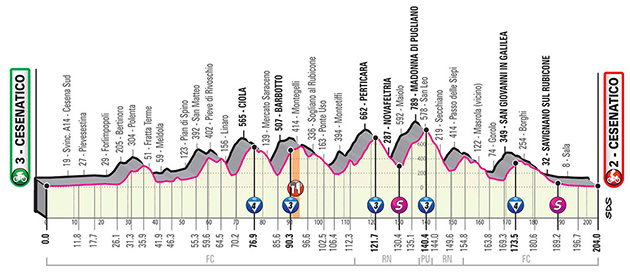 Giro stage 12 profile