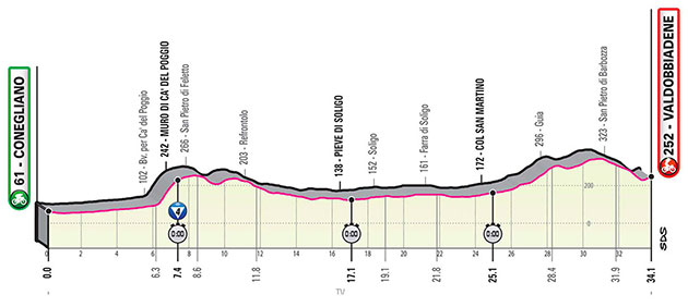 Giro stage 14 profile