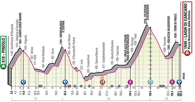 2020 Giro d'Italia stage 18 profile