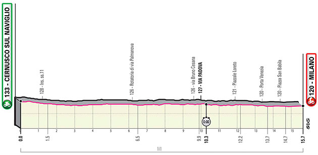 2020 Gieo d'Italia stage 21 profile