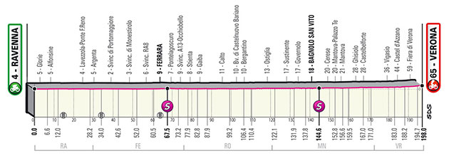 Stage 13 profile