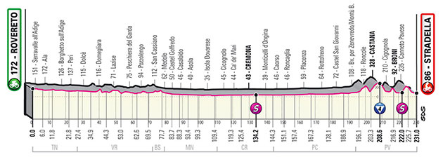 Stage 18 profile