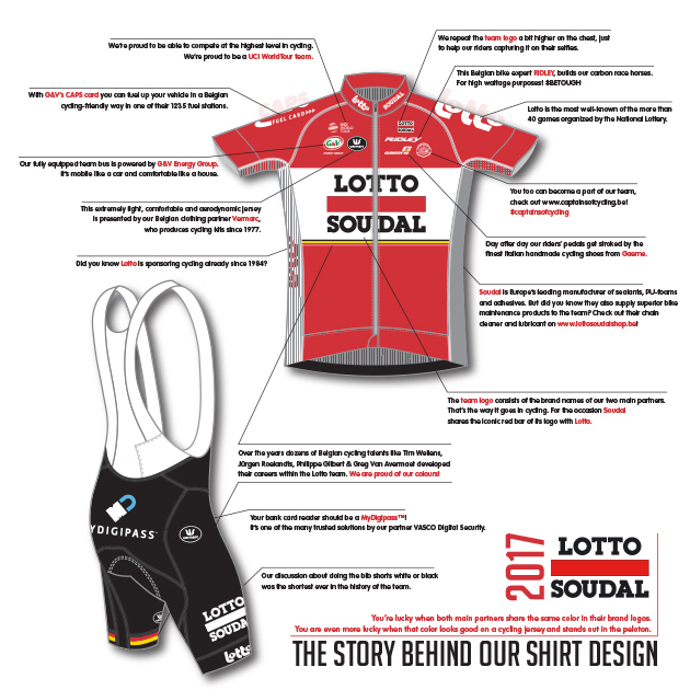 Lotto-Soudal 2017 kit