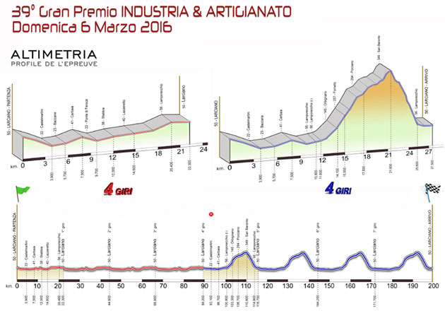 GP Industria Larciano profile