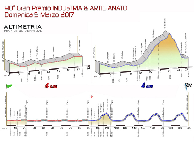 2017 GP larciano profile