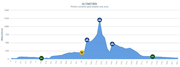 Race profile