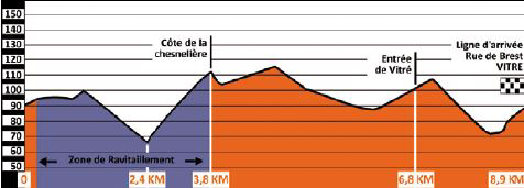 small curcuit profile