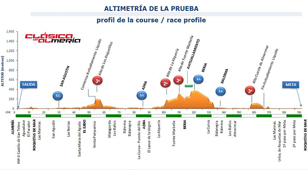 Clasica de Almeria profile