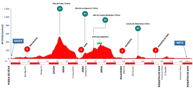 Clasica de Almeria profile