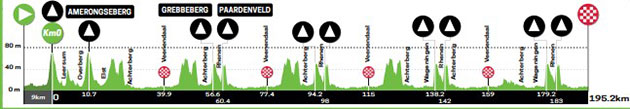 2022 Veenendaal - Veenendaal profile