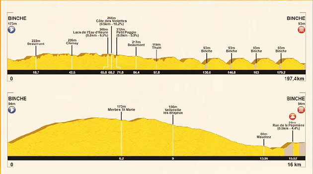 Binche-Chimay-Binche profile